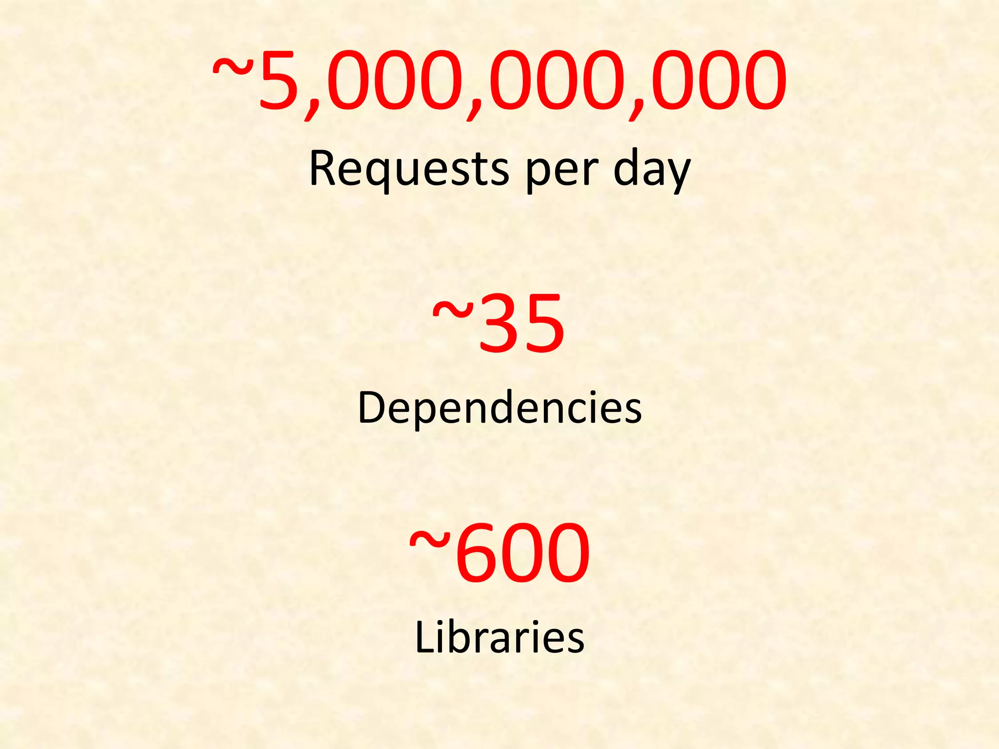 ~5,000,000,000
Requests per day
~35
Dependencies
~600
Libraries
 
