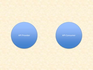 API Provider API Consumer
 