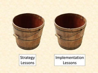 Strategy
Lessons
Implementation
Lessons
 