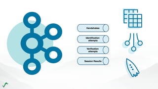 Risk Management in Retail with Stream Processing | PPT