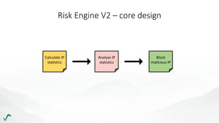 Risk Management in Retail with Stream Processing | PPT