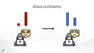 Risk engine
Analysis of authentication
data streams
Trigger targeted actions
against attackers
 
