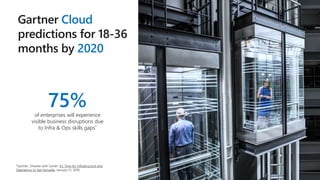 Cloud
2020
75%of enterprises will experience
visible business disruptions due
to Infra & Ops skills gaps*
*Gartner, Smarter with Garter: It’s Time for Infrastructure and
Operations to Get Versatile, January 31, 2018.
 