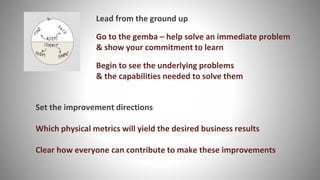 Lead from the ground up
Go to the gemba – help solve an immediate problem
& show your commitment to learn
Begin to see the...