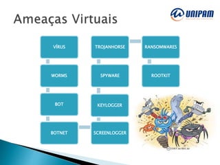 VÍRUS
WORMS
BOT
BOTNET SCREENLOGGER
KEYLOGGER
SPYWARE
TROJANHORSE RANSOMWARES
ROOTKIT
 