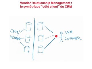 Vendor Relationship Management :
le symétrique "côté client" du CRM

 