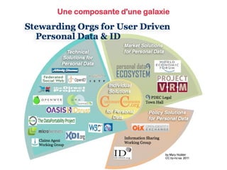 Une composante d'une galaxie

 