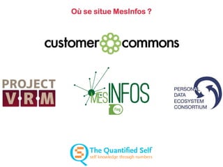 Où se situe MesInfos ?

 