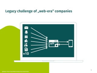Legacy challenge of „web-era“ companies
19
+10
@dnlkntt | How to Scale Mobile Testing across several Teams
 