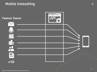 Mobile Unleashing
23
+10
Public
Feature Teams
@dnlkntt | How to Scale Mobile Testing across several Teams
 