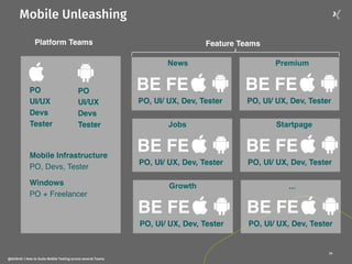 Mobile Unleashing
24
Platform Teams Feature Teams
PO
UI/UX
Devs
Tester
PO
UI/UX
Devs
Tester
Mobile Infrastructure
PO, Devs, Tester
Windows
PO + Freelancer
News
PO, UI/ UX, Dev, Tester
Premium
BE FE
PO, UI/ UX, Dev, Tester
BE FE
Jobs
PO, UI/ UX, Dev, Tester
Startpage
BE FE
PO, UI/ UX, Dev, Tester
BE FE
Growth
PO, UI/ UX, Dev, Tester
...
BE FE
PO, UI/ UX, Dev, Tester
BE FE
@dnlkntt | How to Scale Mobile Testing across several Teams
 