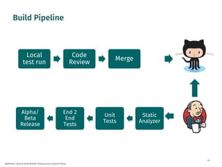 44
@dnlkntt | How to Scale Mobile Testing across several Teams
Local
test run
Code
Review
Merge
Build Pipeline
Static
Anal...