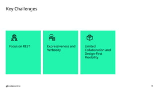 18
Key Challenges
Focus on REST Expressiveness and
Verbosity
Limited
Collaboration and
Design-First
Flexibility
 