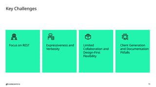 19
Key Challenges
Focus on REST Expressiveness and
Verbosity
Limited
Collaboration and
Design-First
Flexibility
Client Generation
and Documentation
Pitfalls
 