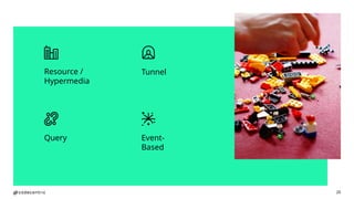 Resource /
Hypermedia
20
Tunnel
Query Event-
Based
 