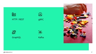 HTTP / REST
21
gRPC
GraphQL Kafka
 