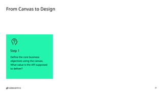 31
Define the core business
objectives using the canvas.
What value is the API supposed
to deliver?
Step 1
From Canvas to Design
 
