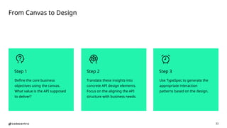 33
Define the core business
objectives using the canvas.
What value is the API supposed
to deliver?
Translate these insights into
concrete API design elements.
Focus on the aligning the API
structure with business needs.
Use TypeSpec to generate the
appropriate interaction
patterns based on the design.
Step 1 Step 2 Step 3
From Canvas to Design
 
