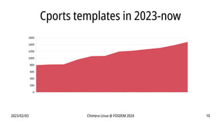 2023/02/03 Chimera Linux @ FOSDEM 2024 10
Cports templates in 2023-now
0
200
400
600
800
1000
1200
1400
1600
 