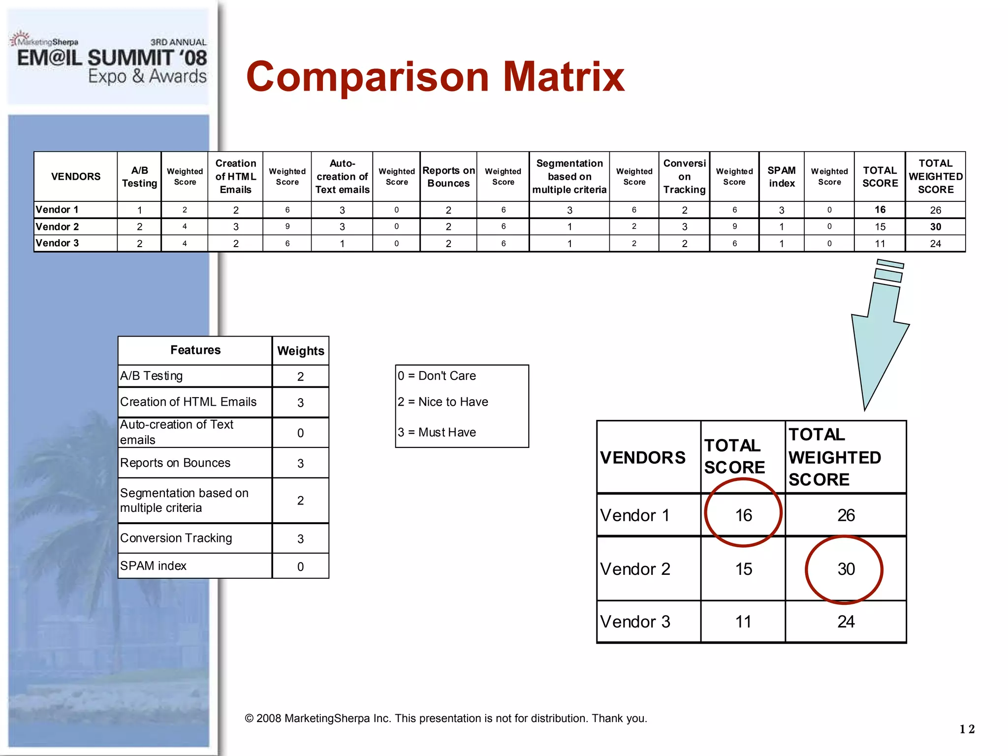 Comparison Matrix © 2008 MarketingSherpa Inc. This presentation is not for distribution. Thank you. 