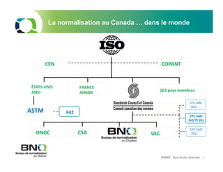 ©BNQ - Tous droits réservés 3
La normalisation au Canada … dans le monde
FRANCE
AFNOR
163 pays membres
ONGC ULC
COPANTCEN
ÉTATS-UNIS
ANSI
CSA
CPC-SMC
ISO/TC 261
CPC-SMC
ISO/. . .
CPC-SMC
ISO/. . .
ASTM F42
 