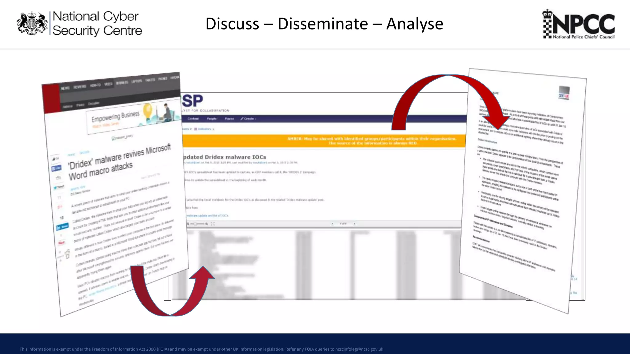This information is exempt under the Freedom of Information Act 2000 (FOIA) and may be exempt under other UK information legislation. Refer any FOIA queries to ncscinfoleg@ncsc.gov.uk
Discuss – Disseminate – Analyse
 