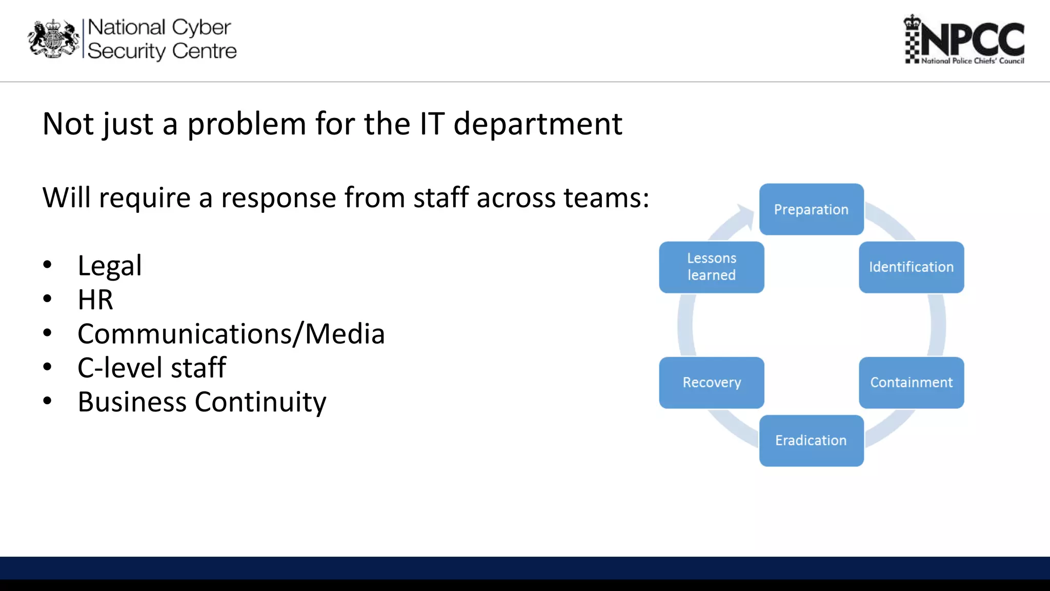 This information is exempt under the Freedom of Information Act 2000 (FOIA) and may be exempt under other UK information legislation. Refer any FOIA queries to ncscinfoleg@ncsc.gov.uk
Not just a problem for the IT department
Will require a response from staff across teams:
• Legal
• HR
• Communications/Media
• C-level staff
• Business Continuity
 