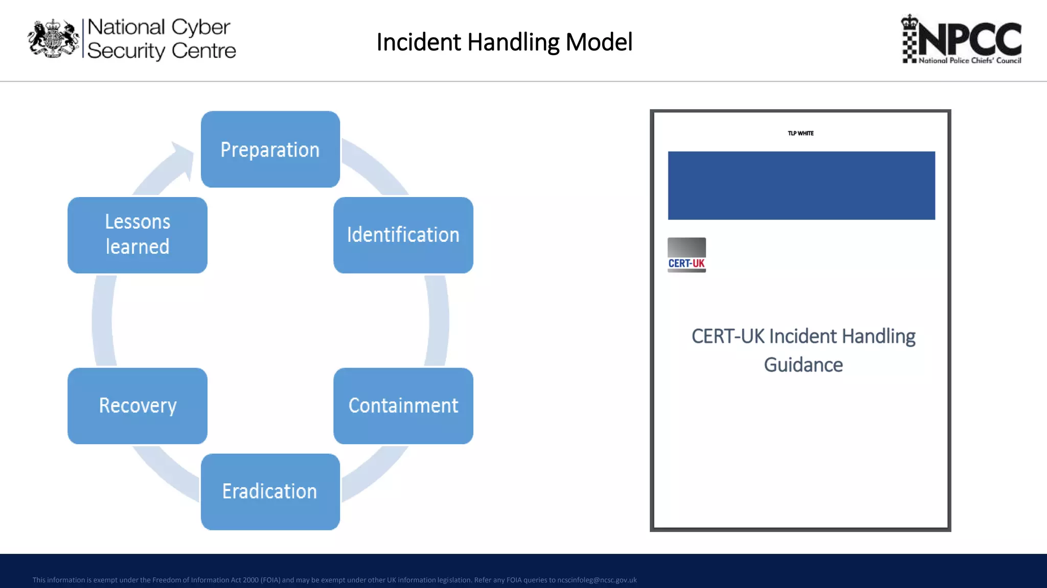 This information is exempt under the Freedom of Information Act 2000 (FOIA) and may be exempt under other UK information legislation. Refer any FOIA queries to ncscinfoleg@ncsc.gov.uk
Incident Handling Model
 