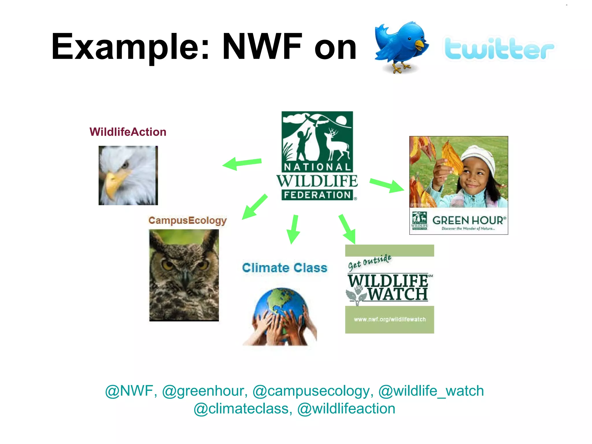 @NWF, @greenhour, @campusecology, @wildlife_watch @climateclass, @wildlifeaction WildlifeAction Example: NWF on