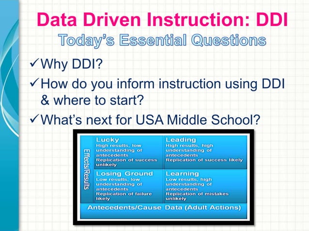 Data Driven Instruction PD | PPT