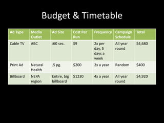 Budget & Timetable
