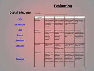 Evaluation
Digital Etiquette    Student Name:   ________________________________________


                         CATEGORY     4                     3                      2                 1
       Title        Quality of        Information clearly   Information clearly Information clearly Information has
                    Information       relates to the main   relates to the main relates to the main little or nothing to
                                      topic. It includes    topic. It provides 1-2 topic. No details do with the main
                                      several supporting    supporting details and/or examples are topic.
    Introduction                      details and/or        and/or examples. given.
                                      examples.


        Task        Paragraph         All paragraphs       Most paragraphs      Paragraphs included        Paragraphing
                    Construction      include introductory include introductory related information        structure was not
                                      sentence,            sentence,            but were typically         clear and sentences
      Process                         explanations or      explanations or      not constructed            were not typically
                                      details, and         details, and         well.                      related within the
                                      concluding           concluding                                      paragraphs.
                                      sentence.            sentence.
     Evaluation

                    Mechanics         No grammatical,     Almost no          A few grammatical Many grammatical,
     Conclusion                       spelling or         grammatical,       spelling, or        spelling, or
                                      punctuation errors. spelling or        punctuation errors. punctuation errors.
                                                          punctuation errors


                    Internet Use      Successfully uses     Usually able to use   Occasionally able to     Needs assistance or
                                      suggested internet    suggested internet    use suggested            supervision to use
                                      links to find         links to find         internet links to find   suggested internet
                                      information and       information and       information and          links and/or to
                                      navigates within      navigates within      navigates within         navigate within
     Resources                        these sites easily    these sites easily    these sites easily       these sites.
                                      without assistance.   without assistance.   without assistance.
 
