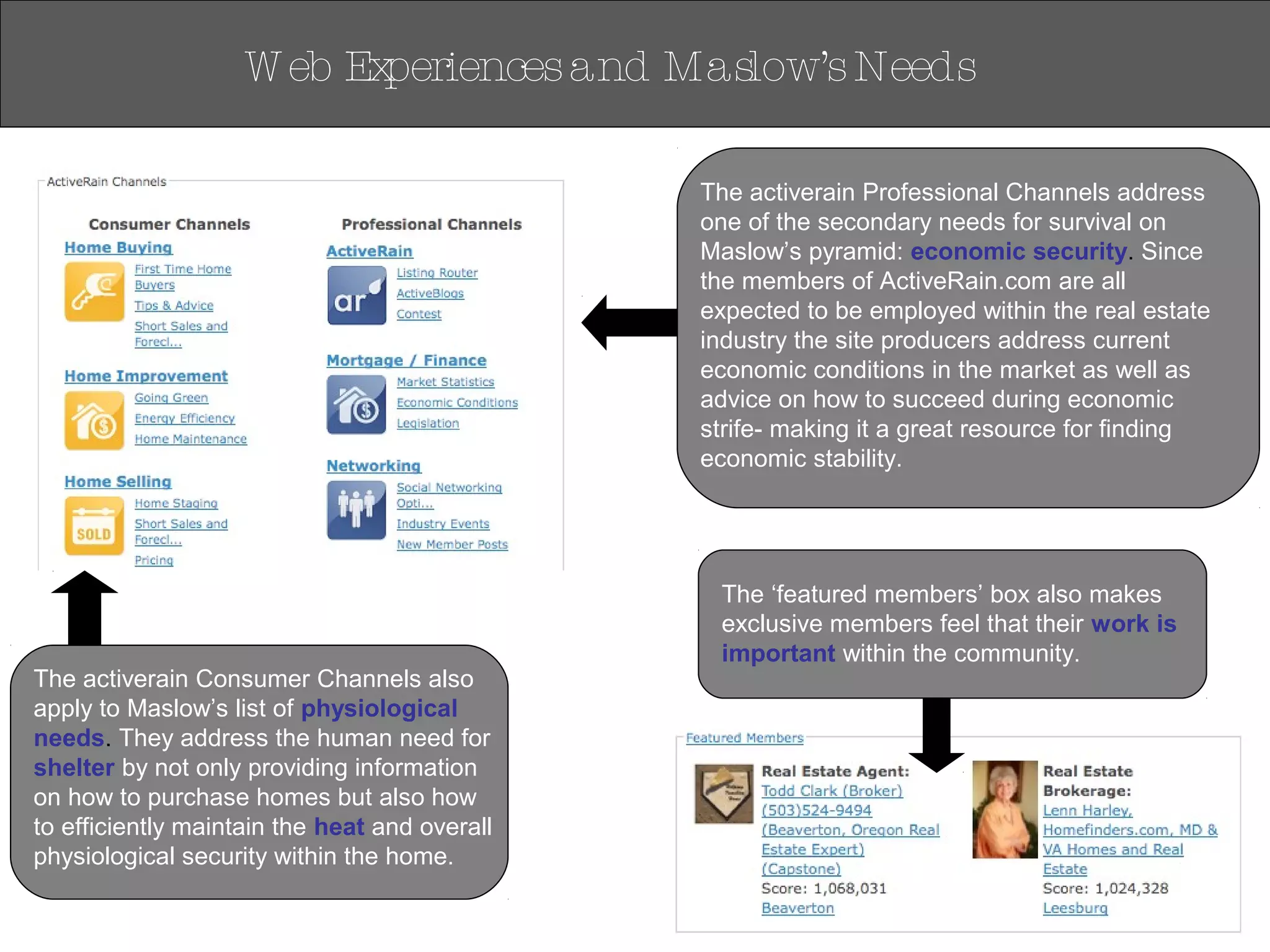W eb Experiencesand Maslow’sNeeds
The activerain Professional Channels address
one of the secondary needs for survival on
Maslow’s pyramid: economic security. Since
the members of ActiveRain.com are all
expected to be employed within the real estate
industry the site producers address current
economic conditions in the market as well as
advice on how to succeed during economic
strife- making it a great resource for finding
economic stability.
The activerain Consumer Channels also
apply to Maslow’s list of physiological
needs. They address the human need for
shelter by not only providing information
on how to purchase homes but also how
to efficiently maintain the heat and overall
physiological security within the home.
The ‘featured members’ box also makes
exclusive members feel that their work is
important within the community.
 