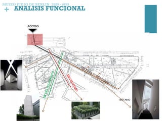 + ANALISIS FUNCIONAL
MUSEO JUDIO DE BERLIN 1989 -1999
ACCESO
EJEDELEXILIO
EJEDELHOLOCAUSTO
EJE DE LA CONTINUIDAD
 