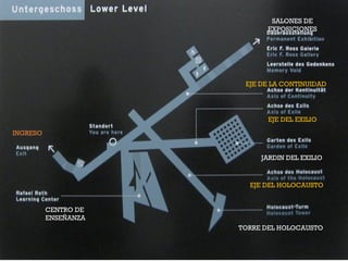 +
INGRESO
CENTRO DE
ENSEÑANZA
TORRE DEL HOLOCAUSTO
JARDIN DEL EXILIO
EJE DEL HOLOCAUSTO
EJE DEL EXILIO
EJE DE LA CONTINUIDAD
SALONES DE
EXPOSICIONES
 