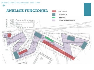 +
ANALISIS FUNCIONAL
MUSEO JUDIO DE BERLIN 1989 -1999
ESCALERAS
SERVICIOS
RAMPAS
ZONA DE EXPOSCION
 