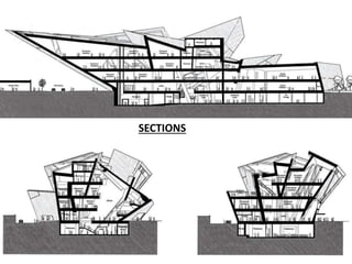 SECTIONS
 