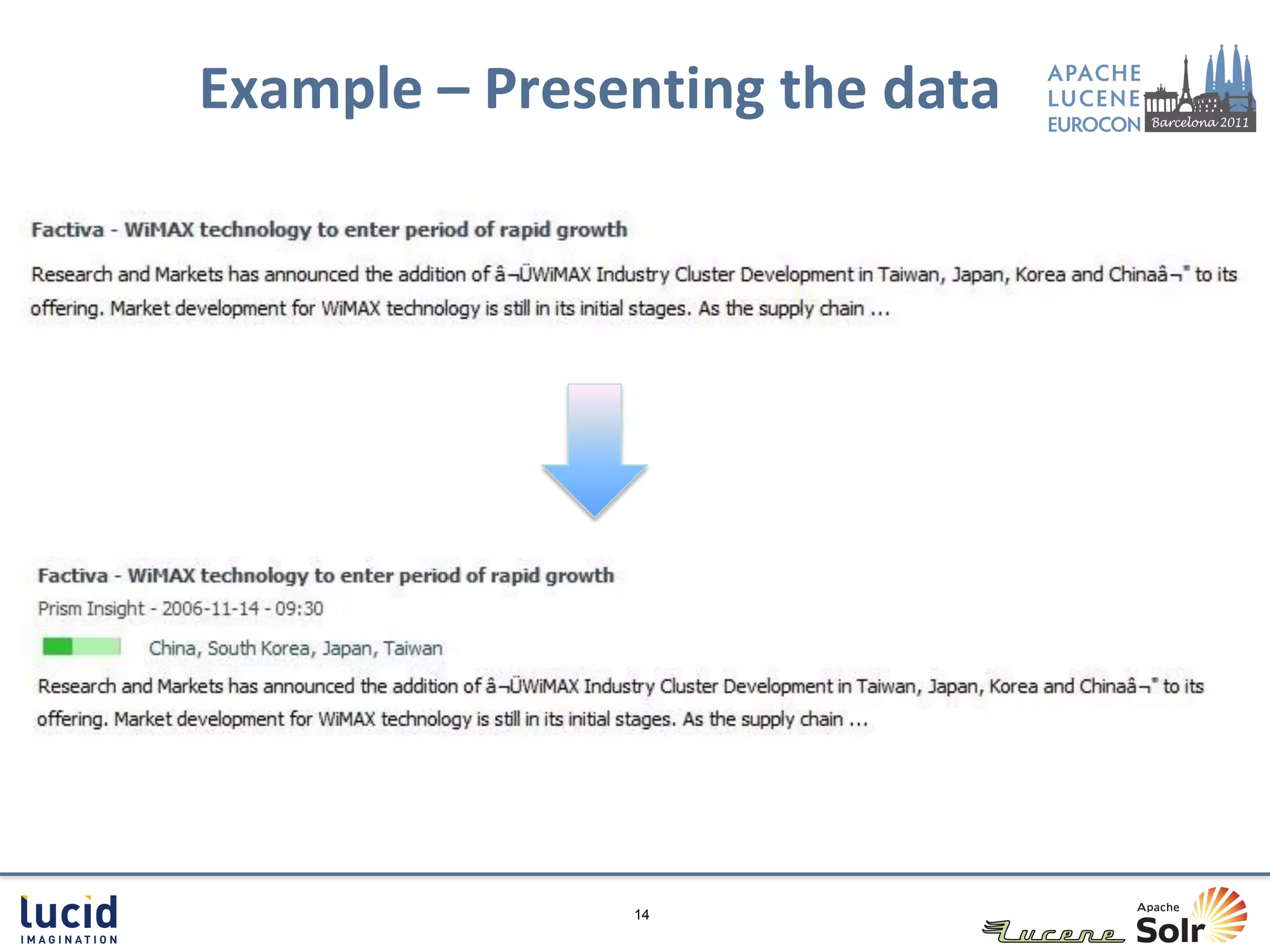 Example – Presenting the data




               14
 