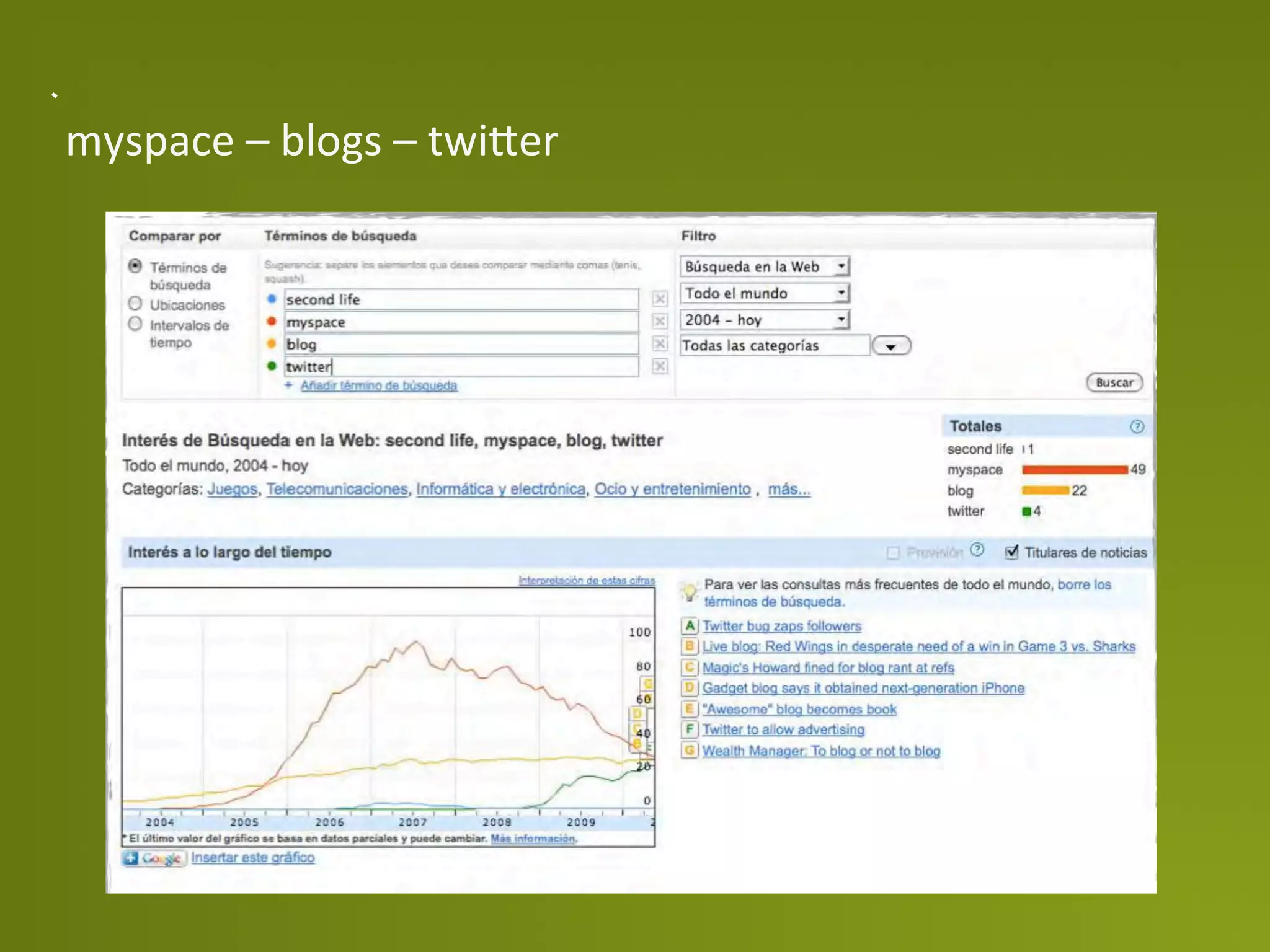 myspace	
  –	
  blogs	
  –	
  twi>er	
  	
  
 