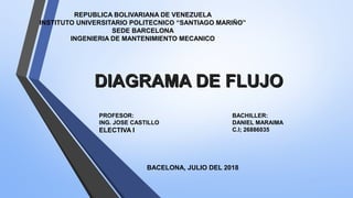 REPUBLICA BOLIVARIANA DE VENEZUELA
INSTITUTO UNIVERSITARIO POLITECNICO “SANTIAGO MARIÑO”
SEDE BARCELONA
INGENIERIA DE MANTENIMIENTO MECANICO
DIAGRAMA DE FLUJODIAGRAMA DE FLUJO
PROFESOR:
ING. JOSE CASTILLO
ELECTIVA I
BACHILLER:
DANIEL MARAIMA
C.I; 26886035
BACELONA, JULIO DEL 2018
 