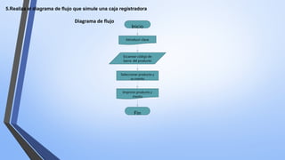 Inicio
5.Realiza el diagrama de flujo que simule una caja registradora
Introducir clave
Escanear código de
barra del producto
Seleccionar producto y
su monto
Imprimir producto y
monto
Fin
Diagrama de flujo
 