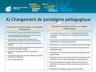 A) Changement de paradigme pédagogique
 Dispositifs de formation fondés sur une logique                Dispositifs de formation fondés sur une logique
                  d’enseignement                                                 d’apprentissage

• Les étudiants reçoivent passivement l'information.       • Les étudiants traitent activement l'information à l'occasion
• Les connaissances sont acquises sans lien avec leur        d'activités de recherche, d'analyse critique, de résolution de
  contexte prévisible de réutilisation.                      problèmes...
• Le professeur est conçu avant tout comme un              • Les connaissances sont construites prioritairement à partir des
  dispensateur de savoirs et comme un examinateur.
                                                             contextes (professionnels) authentiques.
• L'enseignement, l'apprentissage et l'évaluation sont
  séparés.                                                 • Le professeur est avant tout un facilitateur des apprentissages.
• L'évaluation est utilisée essentiellement pour mesurer   • L'évaluation est enchâssée dans les activités d'enseignement
  la quantité des apprentissages.                            et d'apprentissage.
• L'évaluation privilégie l'obtention de la bonne
  réponse.                                                 • L'évaluation est utilisée pour promouvoir et diagnostiquer les
                                                             apprentissages.
• Les apprentissages sont mesurés indirectement grâce
  à des tests standardisés.                                • L'évaluation se préoccupe autant du processus que du résultat
• Seul l'étudiant apprend.                                   et exploite les erreurs pour développer les apprentissages.
                                                           • Les apprentissages sont appréciés directement à partir de
                                                             performances, de projets réalisés, de travaux personnels, de
                                                             portfolios.
                                                           • L'étudiant et les professeurs apprennent ensemble.
 