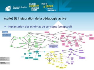 (suite) B) Instauration de la pédagogie active

• Implantation des schémas de concepts (cmaptool)
 