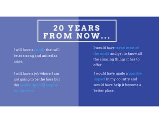2 0 Y E A R S
F R O M N O W . . .
I will have a family that will
be as strong and united as
mine.
I will have a job where I am
not going to be the boss but
the leader that will inspire
for the best.
I would have travel most of
the world and get to know all
the amazing things it has to
offer.
I would have made a positive
impact in my country and
would have help it become a
better place.
 