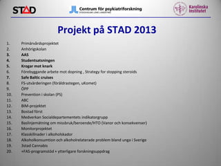 Projekt på STAD 2013
1.
2.
3.
4.
5.
6.
7.
8.
9.
10.
11.
12.
13.
14.
15.
16.
17.
18.
19.
20.

Primärvårdsprojektet
Anhörigskolan
AAS
Studentsatsningen
Krogar mot knark
Förebyggande arbete mot dopning , Strategy for stopping steroids
Safe Baltic cruises
FS-utvärderingen (föräldrastegen, uKomet)
ÖPP
Prevention i skolan (PS)
ABC
BIM-projektet
Bostad först
Medverkan Socialdepartementets indikatorgrupp
Baslinjemätning om missbruk/beroende/HTO (Vanor och konsekvenser)
Monitorprojektet
Klasskillnader i alkoholskador
Alkoholkonsumtion och alkoholrelaterade problem bland unga i Sverige
3stad Cannabis
+FAS-programstöd + ytterligare forskningsuppdrag

 