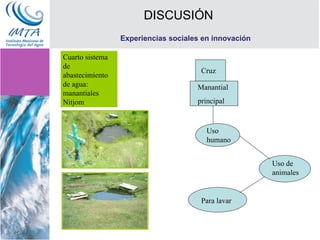 DISCUSIÓN Experiencias sociales en innovación Cuarto sistema de abastecimiento de agua: manantiales Nitjom Manantial  principal Uso humano Uso de animales Para lavar Cruz 