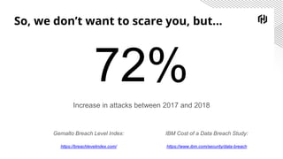 So, we don’t want to scare you, but...
72%
Increase in attacks between 2017 and 2018
Gemalto Breach Level Index:
https://breachlevelindex.com/
IBM Cost of a Data Breach Study:
https://www.ibm.com/security/data-breach
 