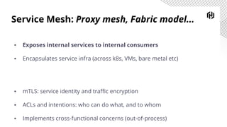 Service Mesh: Proxy mesh, Fabric model...
▪ Exposes internal services to internal consumers
▪ Encapsulates service infra (across k8s, VMs, bare metal etc)
▪ mTLS: service identity and traffic encryption
▪ ACLs and intentions: who can do what, and to whom
▪ Implements cross-functional concerns (out-of-process)
 