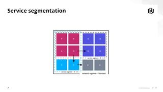 © 2019 HashiCorp 27
Service segmentation
 