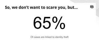 So, we don’t want to scare you, but...
65%
Of cases are linked to identity theft
 